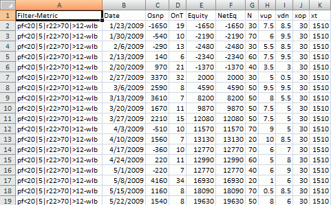 WFPE v5 Equity Table