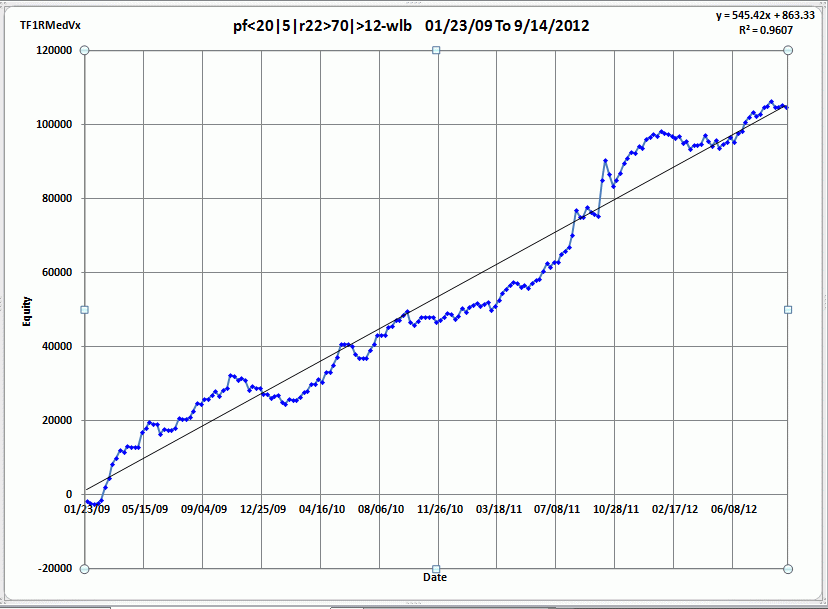WFPE v5 Equity Plot