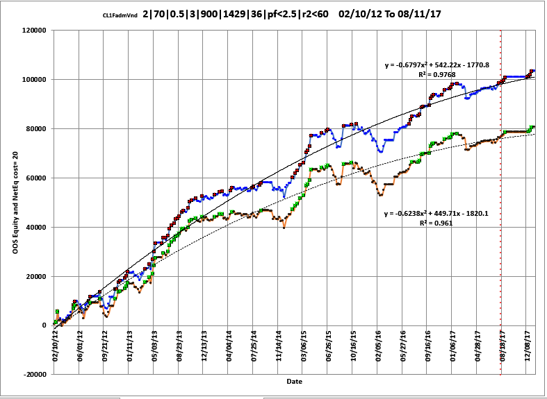 WFINP64 v8x Equity Plot