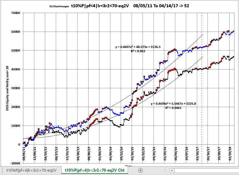 WFME v8 Equity Plot