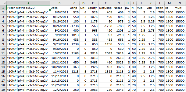 WFPE v8 Equity Table