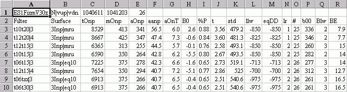 WFSE 4D Example