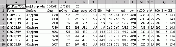 WFSE 4D Example